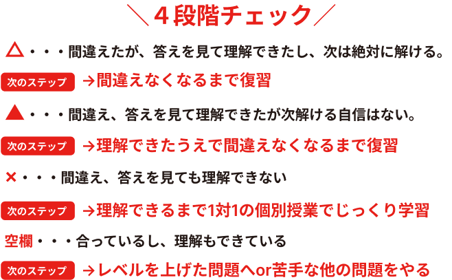 4段階チェック