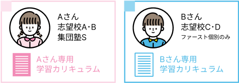 生徒カリキュラム