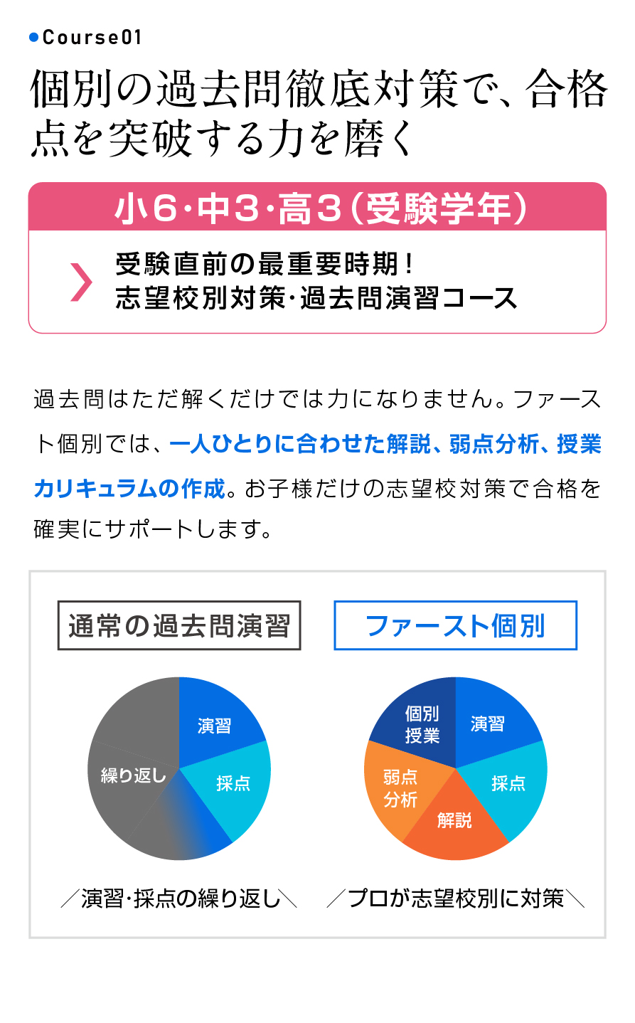 画像7_受験生コース