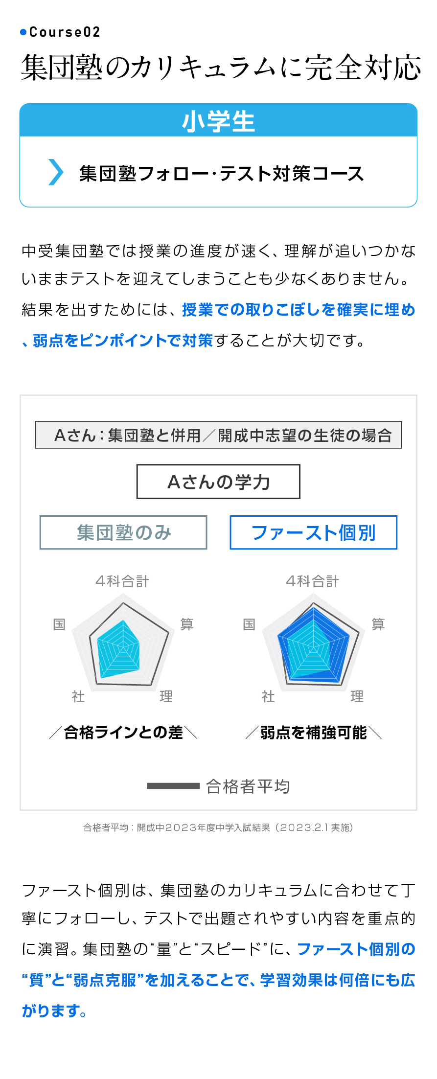 画像8_小学生コース