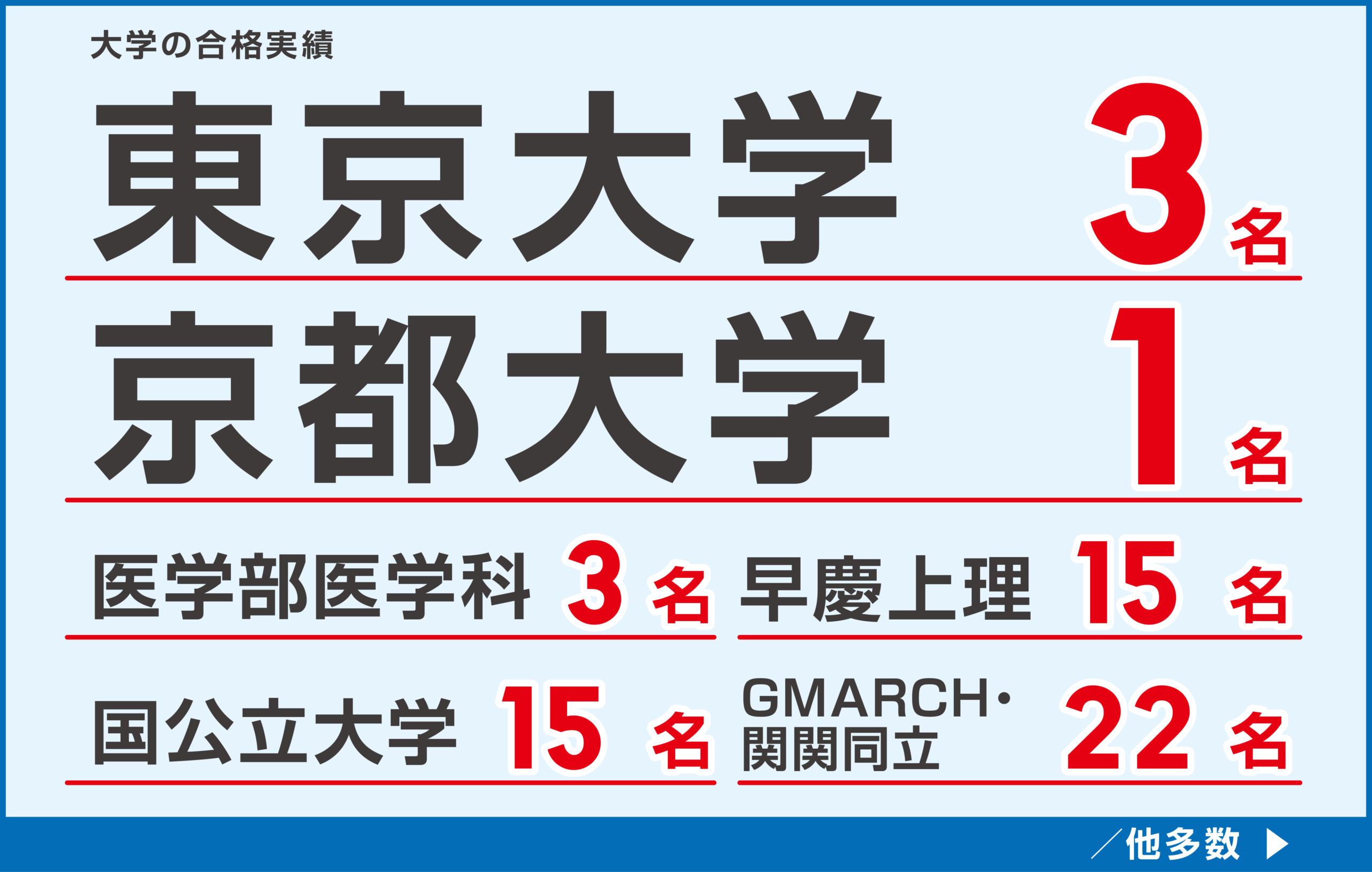 2025年度大学受験合格実績