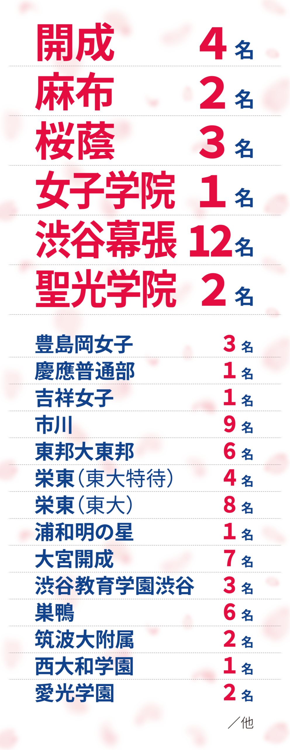 中受合格実績01