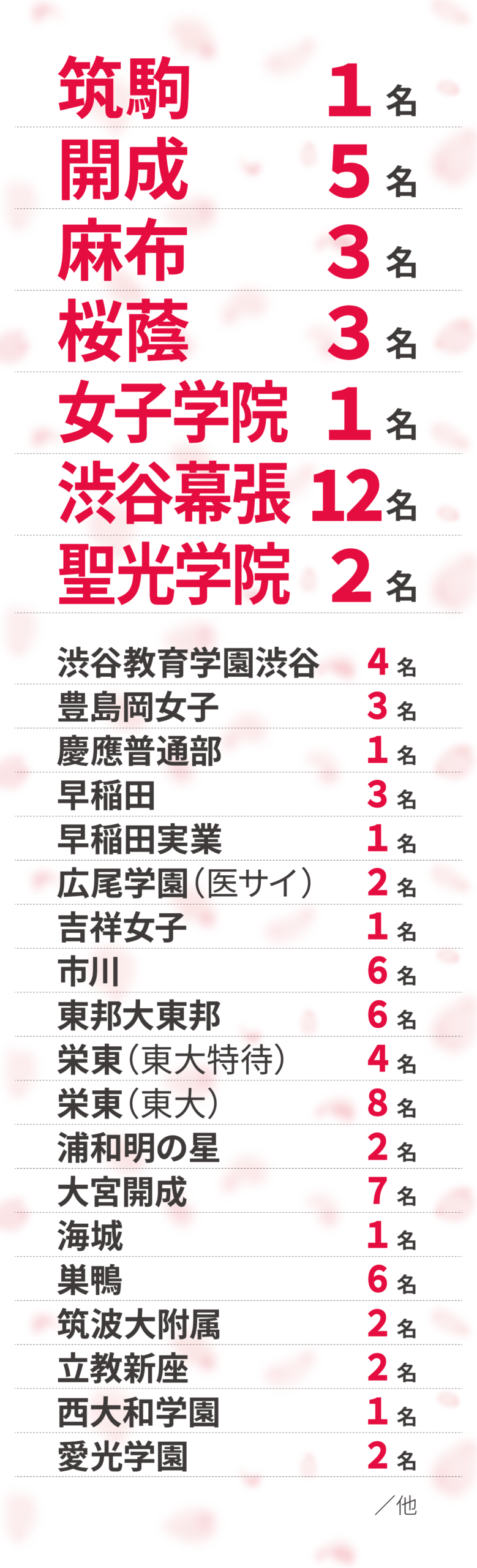 中受合格実績01