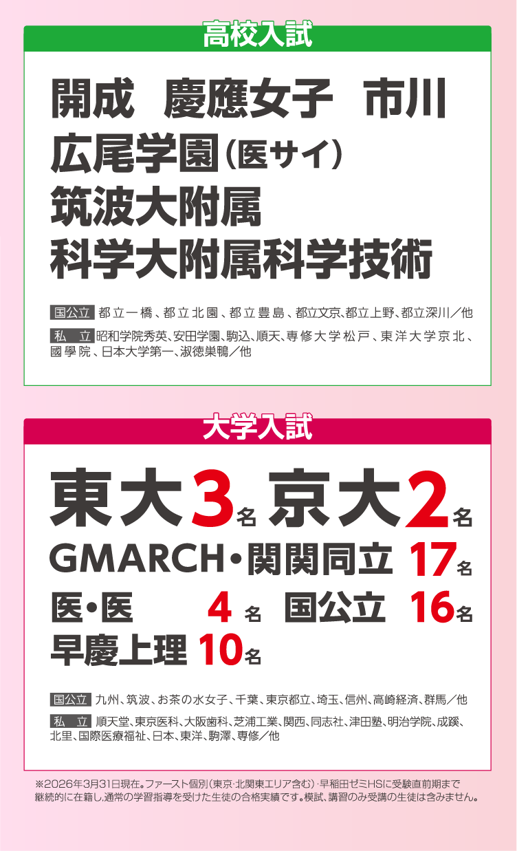 合格実績高校受援･大学受験